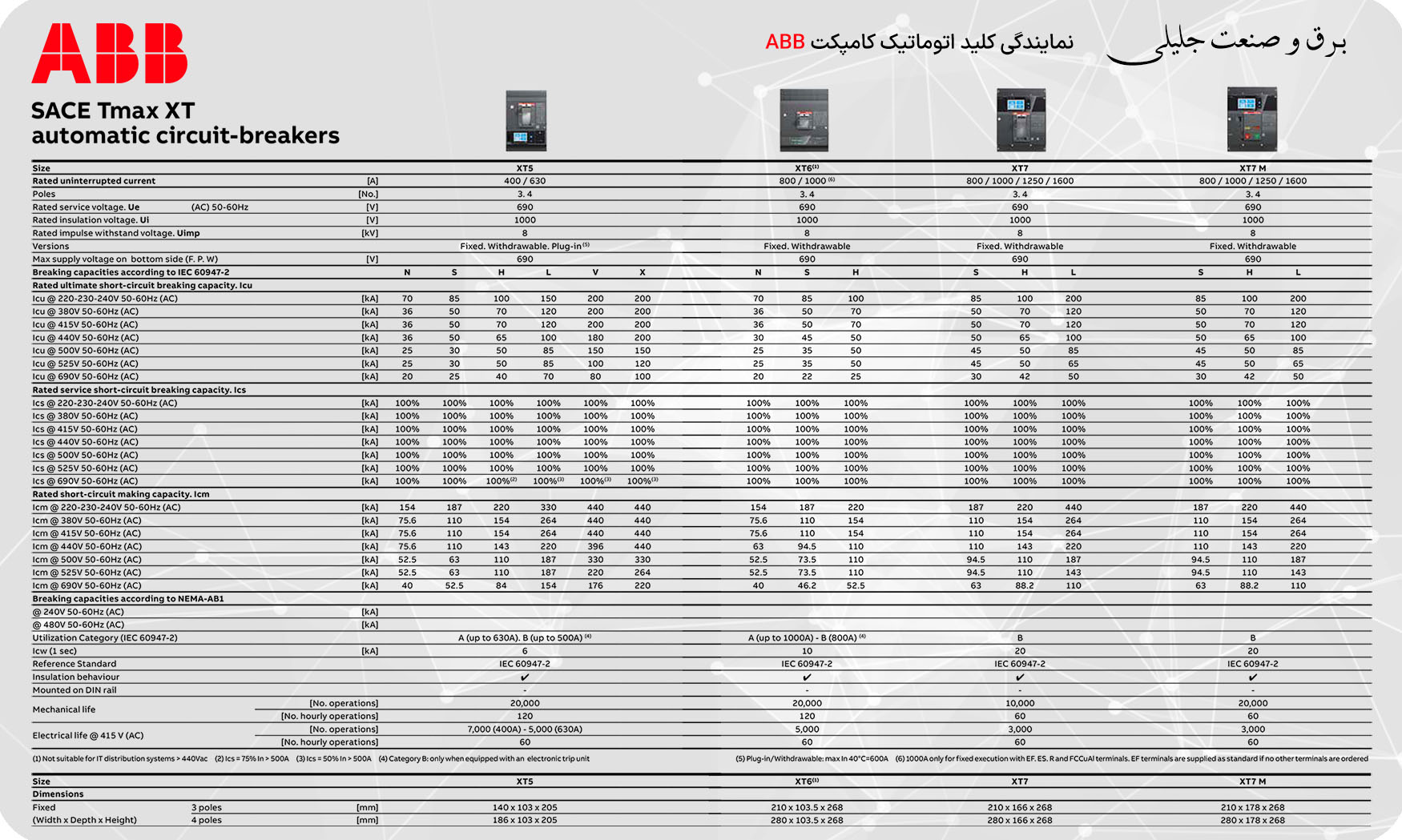 کاتالوگ کلید اتوماتیک کامپکت ABB