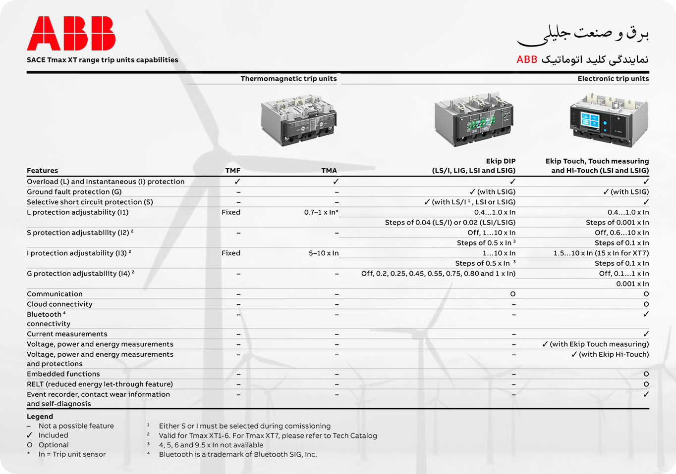 کاتالوگ کلید اتوماتیک ABB