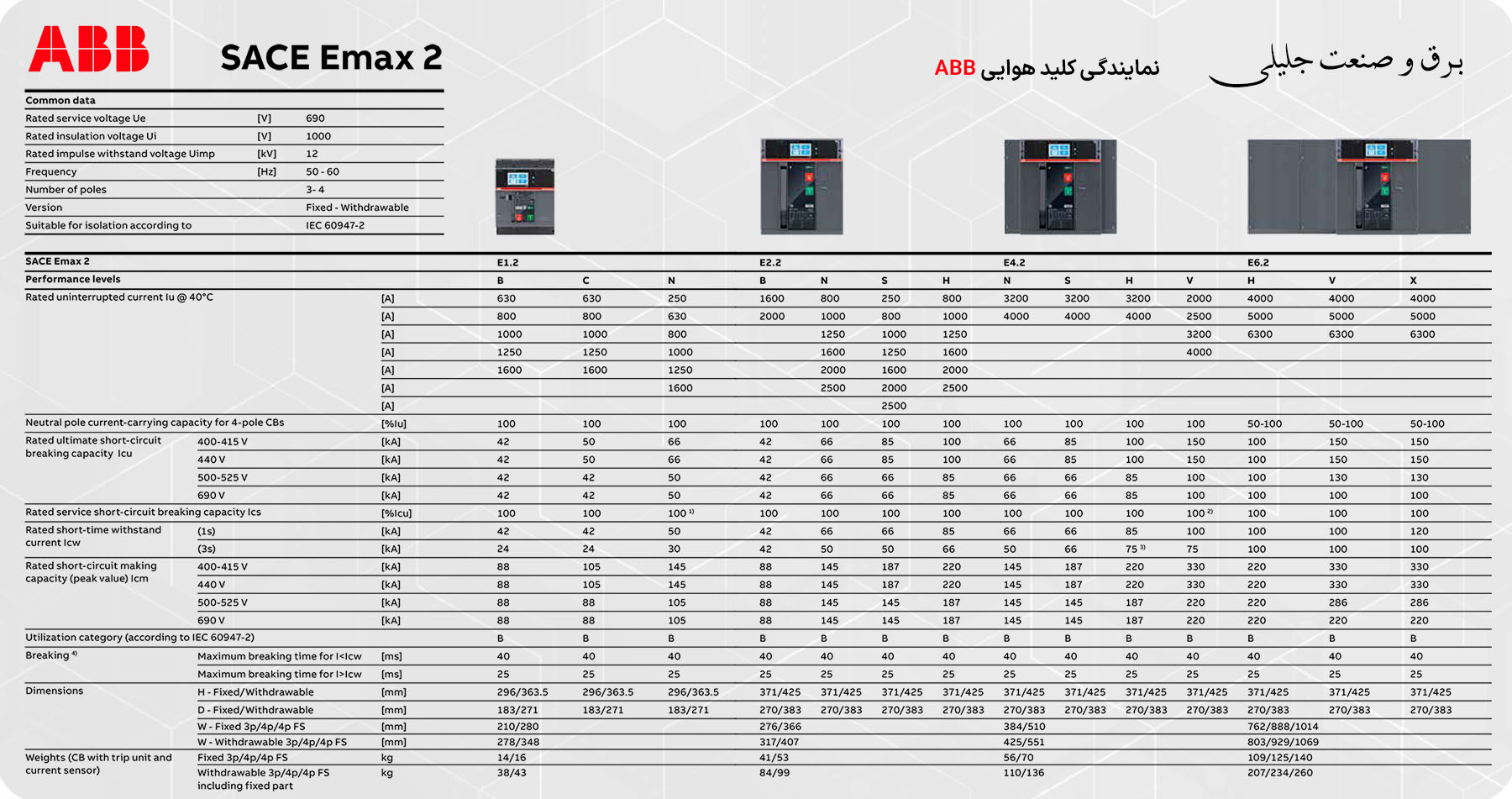 کاتالوگ کلید هوایی ABB